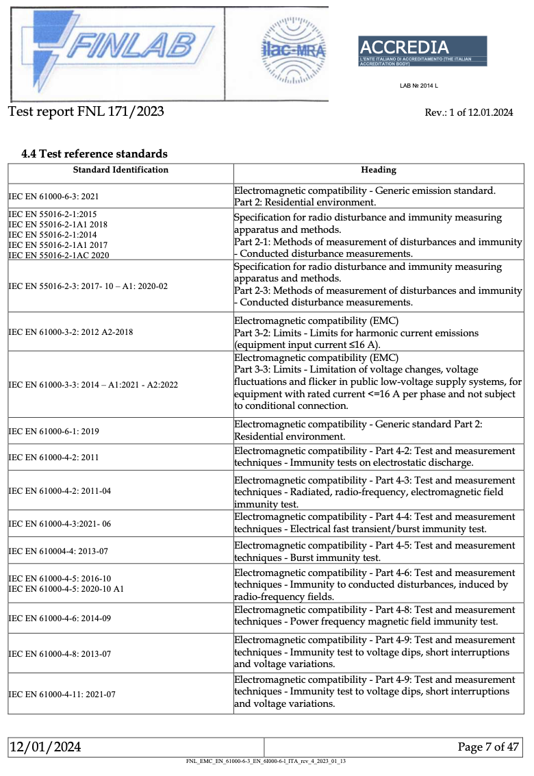 drydamp certificazioni